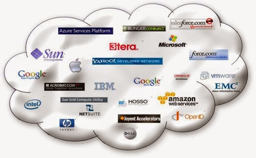 Top 5 Cloud Computing Providers Companies